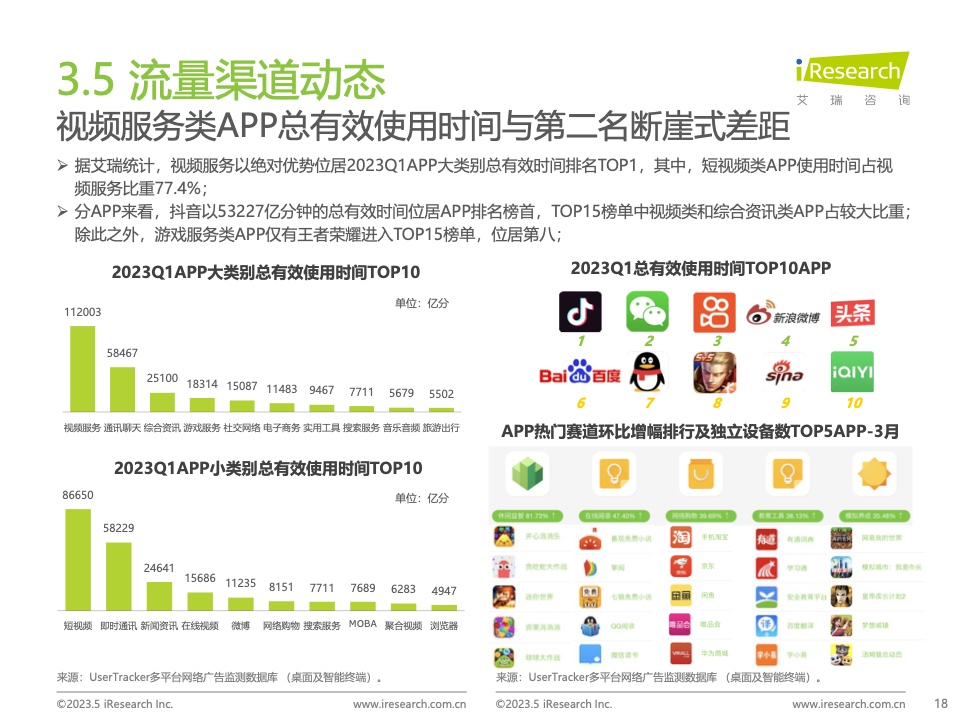 2023Q1中國(guó)營(yíng)銷(xiāo)市場(chǎng)季度動(dòng)態(tài)監(jiān)測(cè)報(bào)告(圖18)