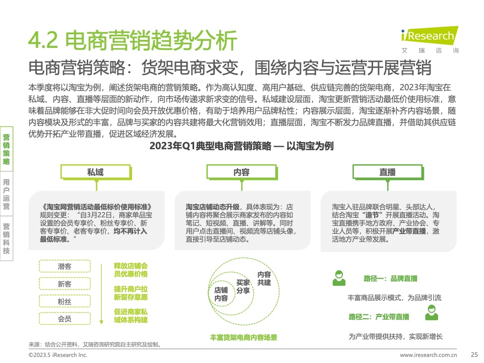 2023Q1中國(guó)營(yíng)銷(xiāo)市場(chǎng)季度動(dòng)態(tài)監(jiān)測(cè)報(bào)告(圖25)