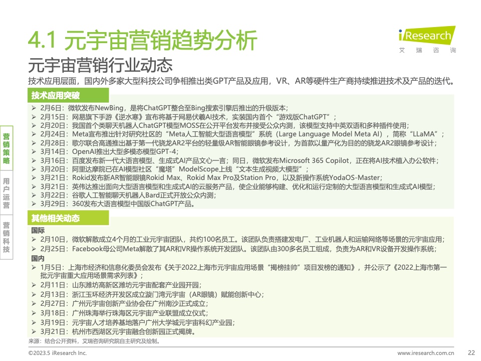 2023Q1中國(guó)營(yíng)銷(xiāo)市場(chǎng)季度動(dòng)態(tài)監(jiān)測(cè)報(bào)告(圖22)