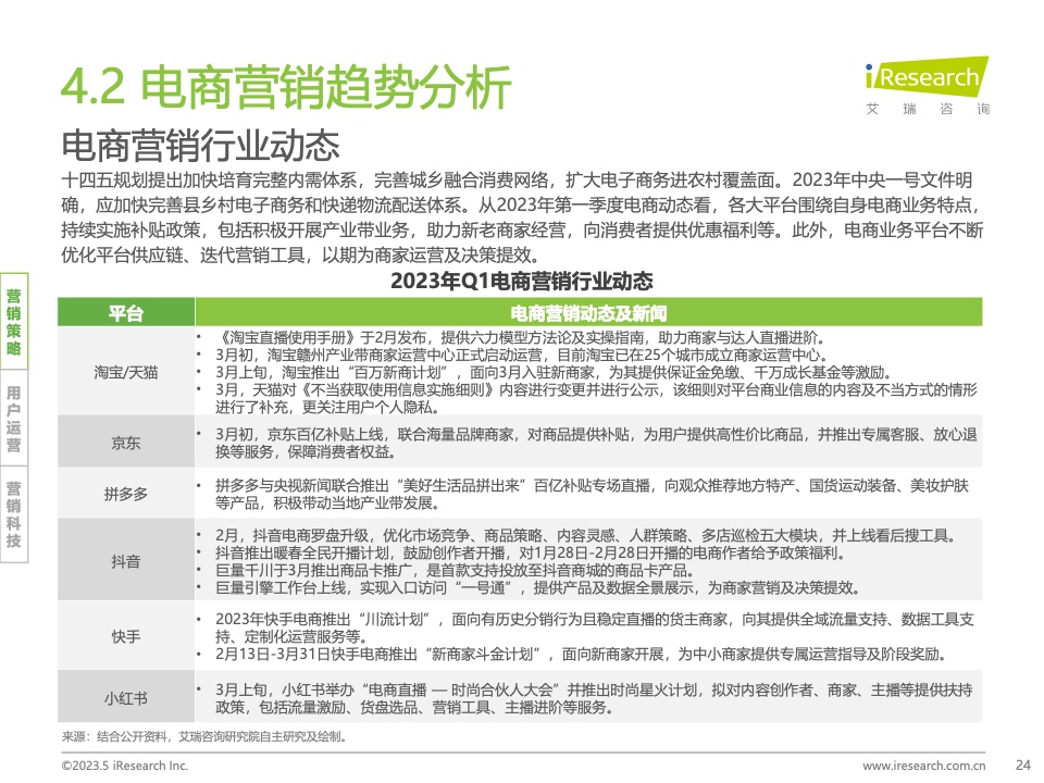 2023Q1中國(guó)營(yíng)銷(xiāo)市場(chǎng)季度動(dòng)態(tài)監(jiān)測(cè)報(bào)告(圖24)