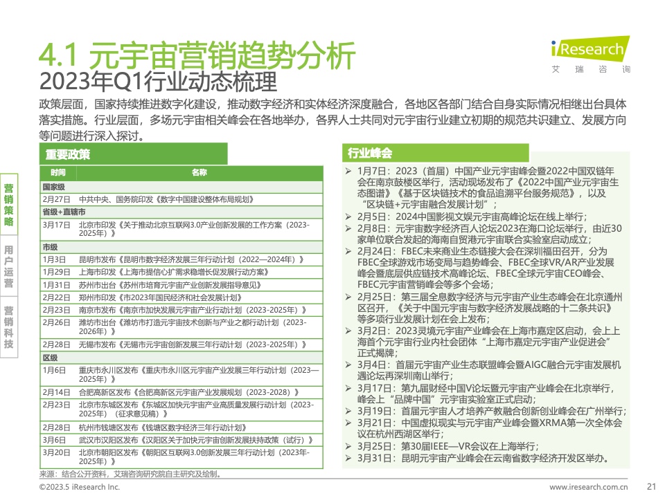 2023Q1中國(guó)營(yíng)銷(xiāo)市場(chǎng)季度動(dòng)態(tài)監(jiān)測(cè)報(bào)告(圖21)