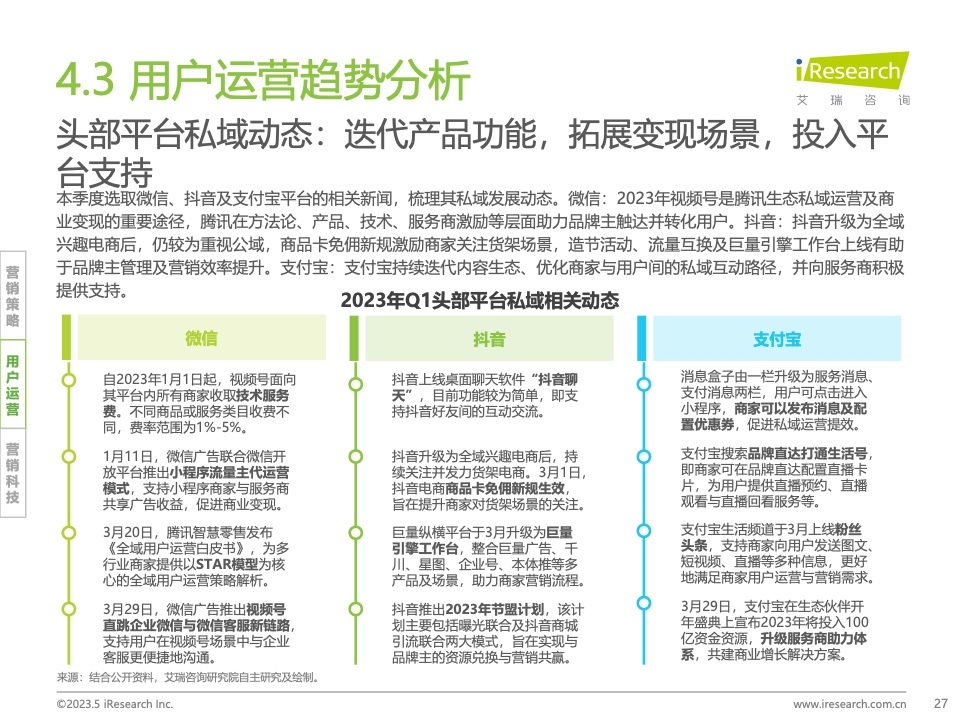 2023Q1中國(guó)營(yíng)銷(xiāo)市場(chǎng)季度動(dòng)態(tài)監(jiān)測(cè)報(bào)告(圖27)
