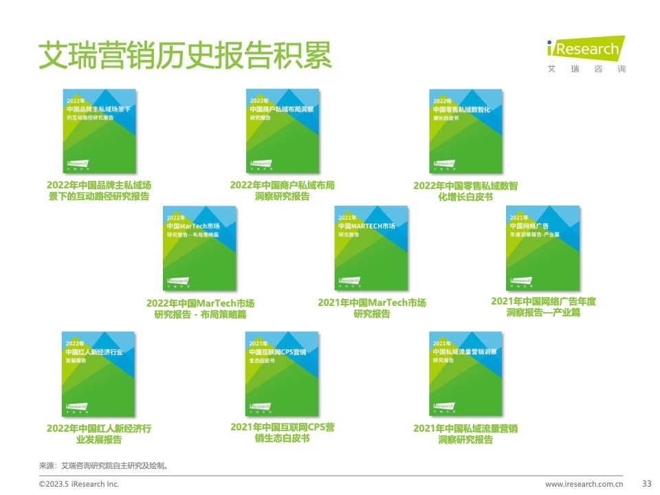 2023Q1中國(guó)營(yíng)銷(xiāo)市場(chǎng)季度動(dòng)態(tài)監(jiān)測(cè)報(bào)告(圖33)