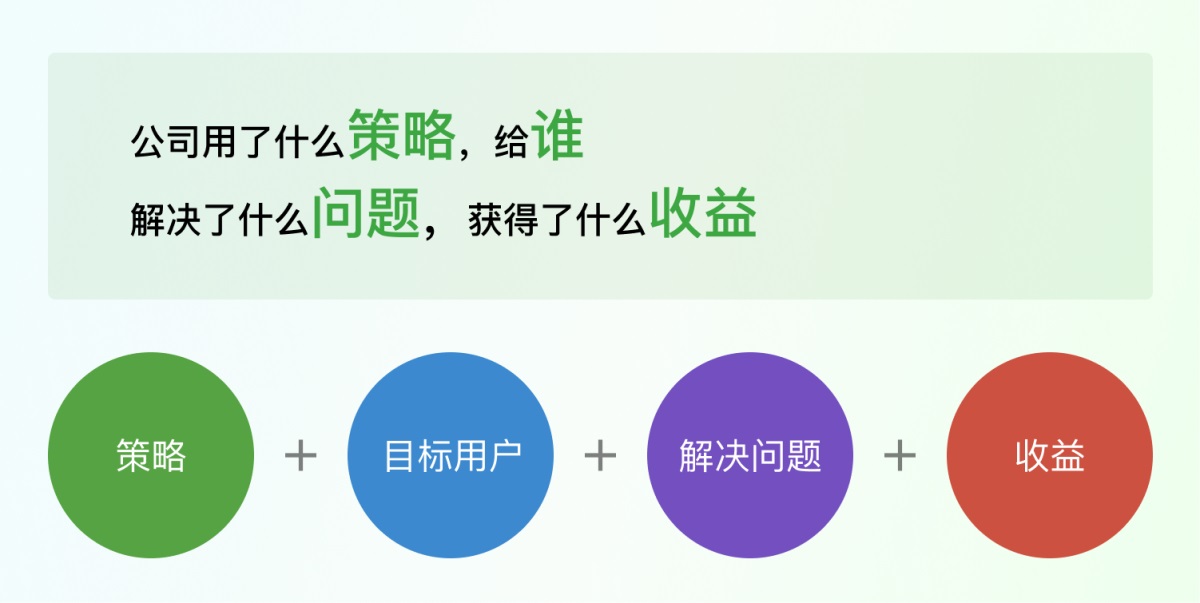 不做畫圖機(jī)器，3步成為懂業(yè)務(wù)的設(shè)計(jì)師！