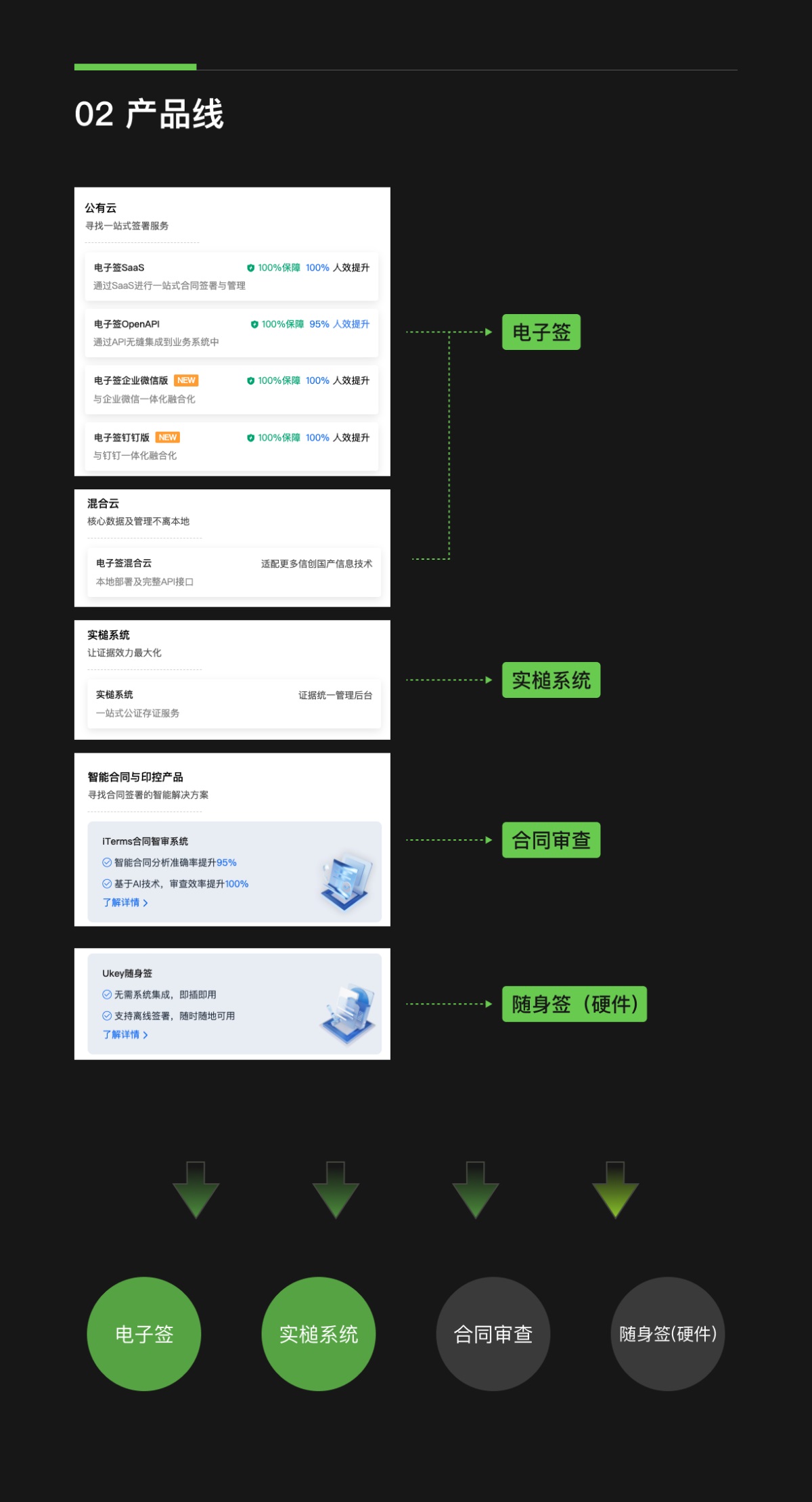 不做畫圖機器，3步成為懂業(yè)務的設計師！