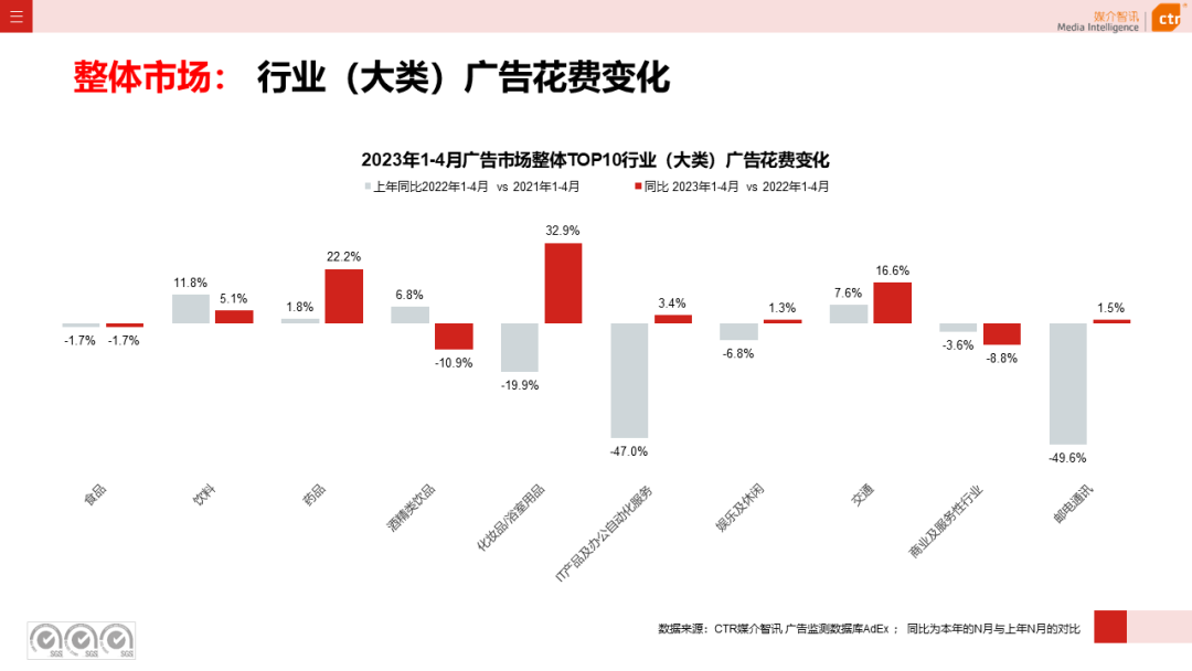 2023年1-4月廣告市場投放數(shù)據(jù)概覽(圖5)