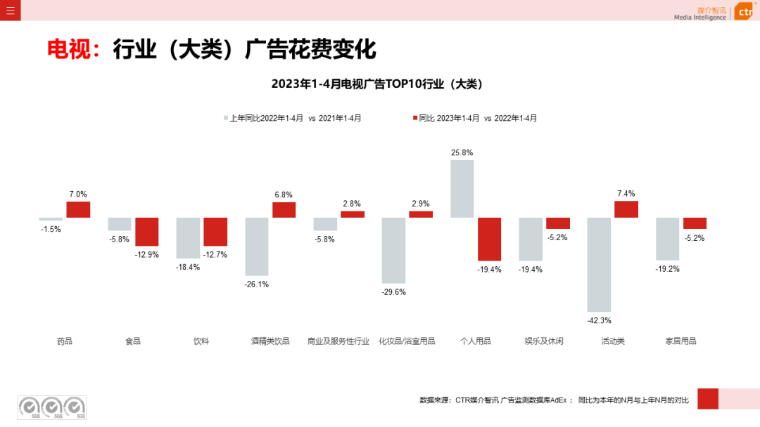 2023年1-4月廣告市場投放數(shù)據(jù)概覽(圖11)