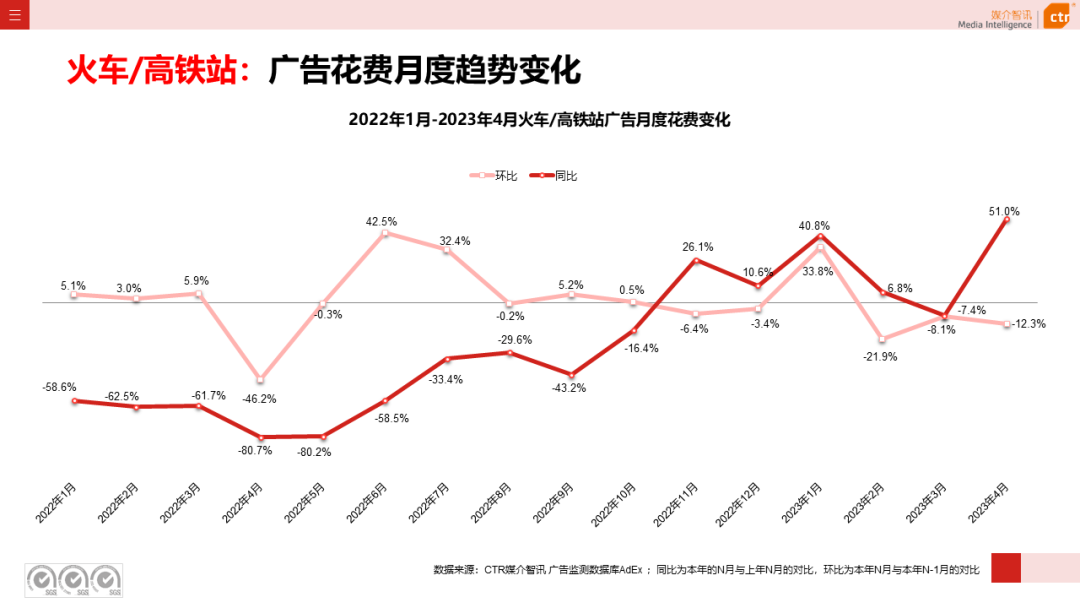 2023年1-4月廣告市場投放數(shù)據(jù)概覽(圖25)