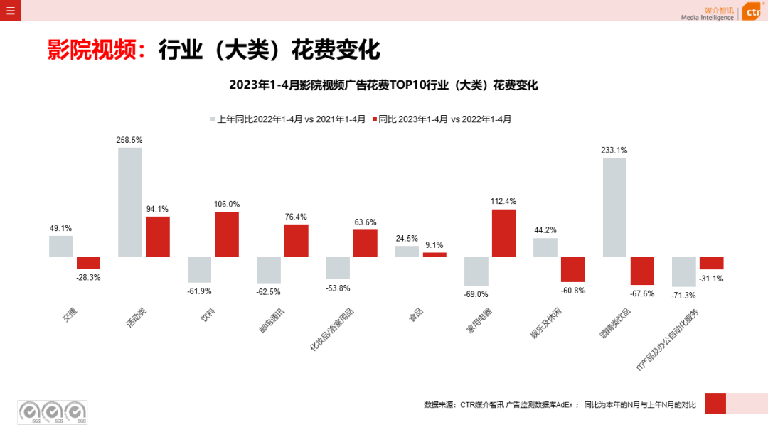 2023年1-4月廣告市場投放數(shù)據(jù)概覽(圖23)
