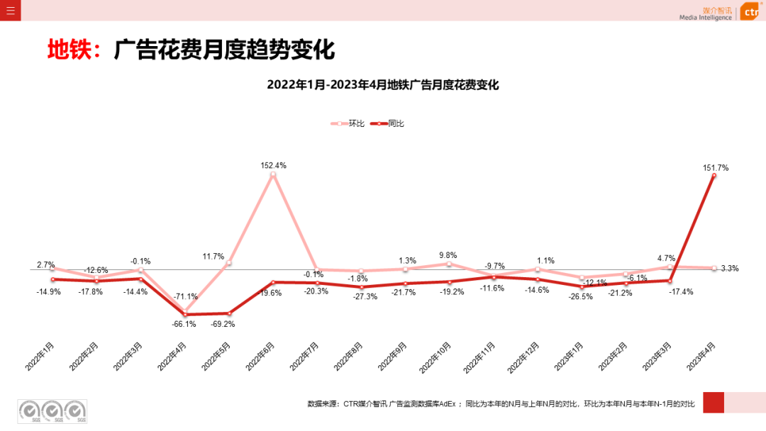 2023年1-4月廣告市場投放數(shù)據(jù)概覽(圖31)
