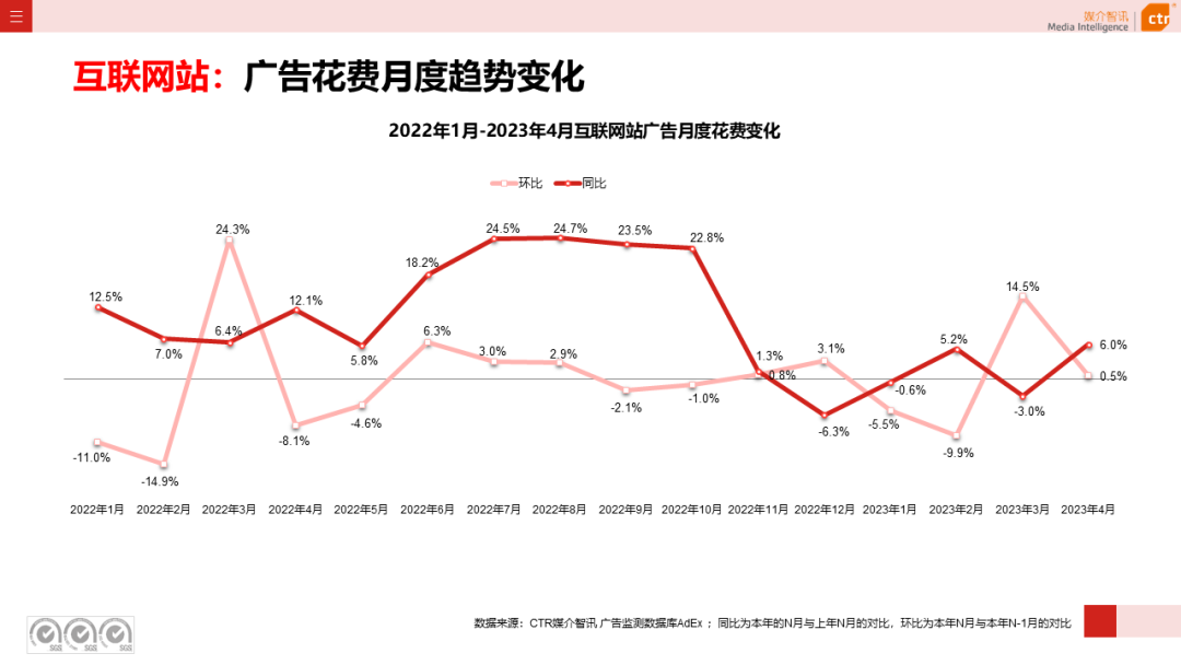 2023年1-4月廣告市場投放數(shù)據(jù)概覽(圖39)