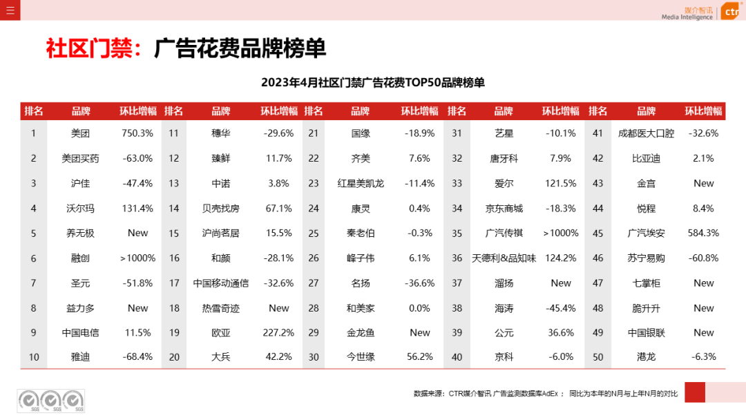 2023年1-4月廣告市場投放數(shù)據(jù)概覽(圖38)