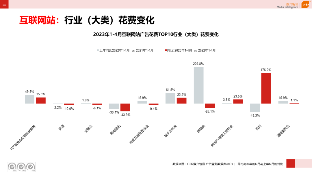 2023年1-4月廣告市場投放數(shù)據(jù)概覽(圖40)