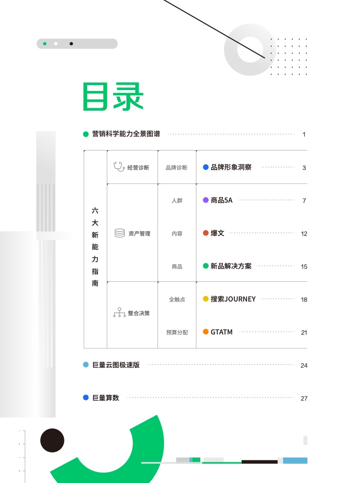 2023營(yíng)銷科學(xué)新能力指南(圖2)