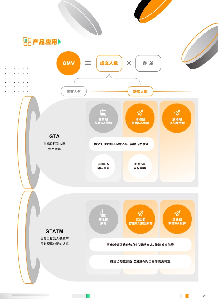 2023營(yíng)銷科學(xué)新能力指南(圖24)
