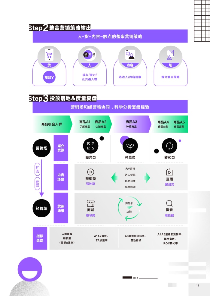 2023營(yíng)銷科學(xué)新能力指南(圖12)