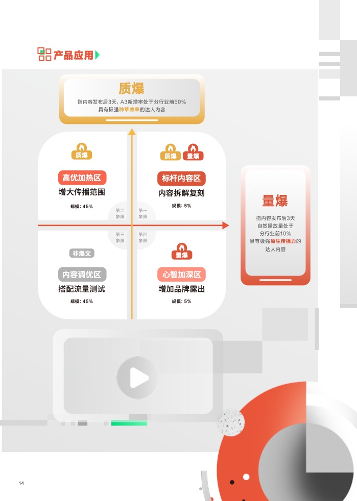 2023營(yíng)銷科學(xué)新能力指南(圖15)