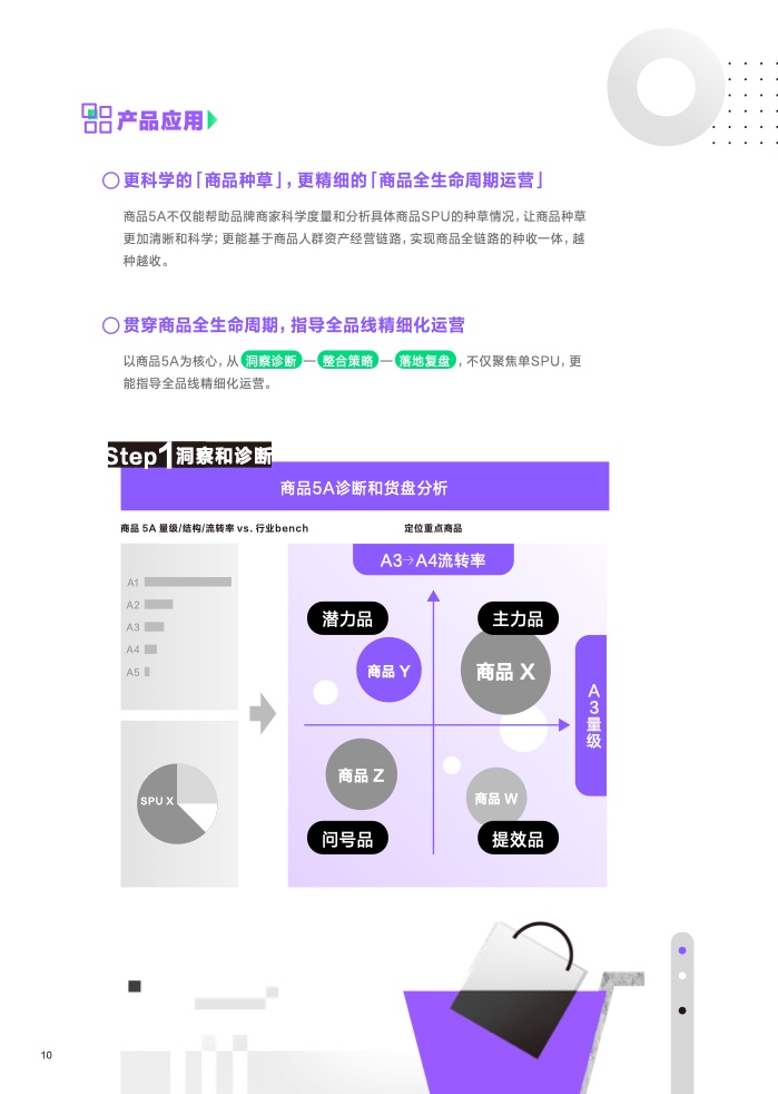 2023營(yíng)銷科學(xué)新能力指南(圖11)