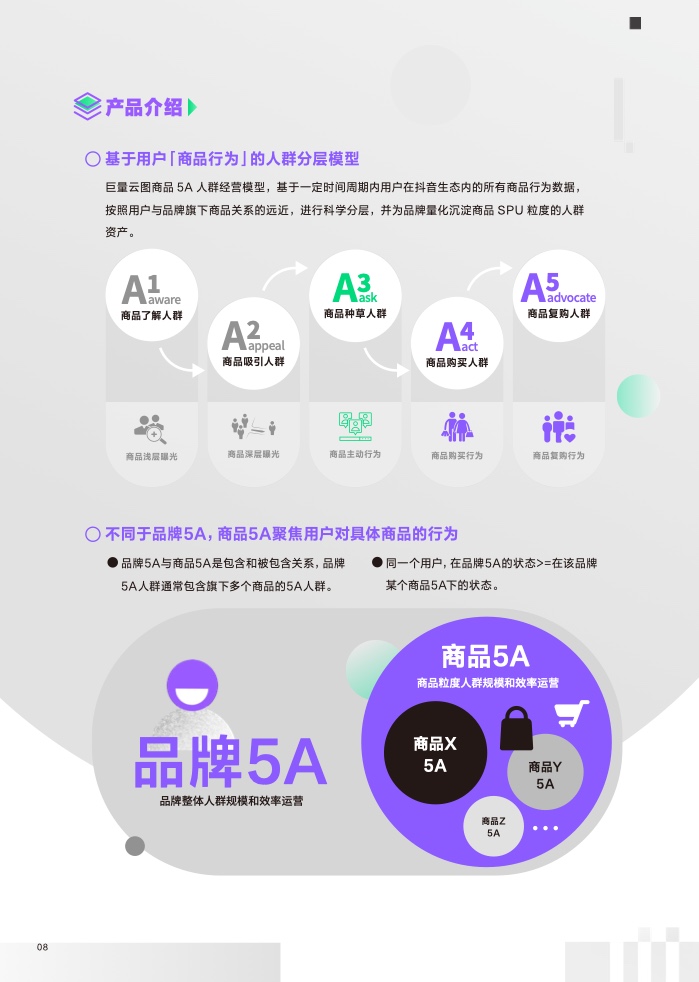 2023營(yíng)銷科學(xué)新能力指南(圖9)