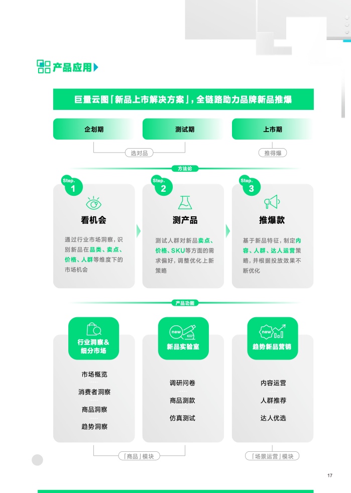 2023營(yíng)銷科學(xué)新能力指南(圖18)