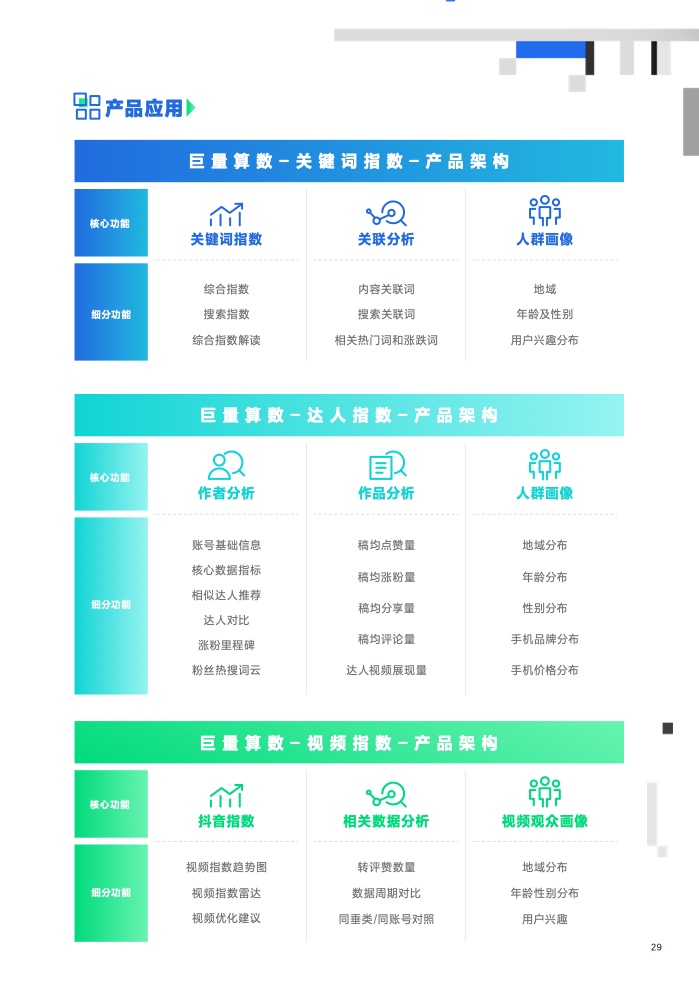 2023營(yíng)銷科學(xué)新能力指南(圖30)