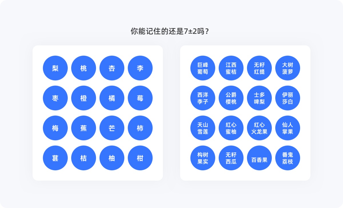 用超多案例，幫你掌握設計師必知的米勒定律
