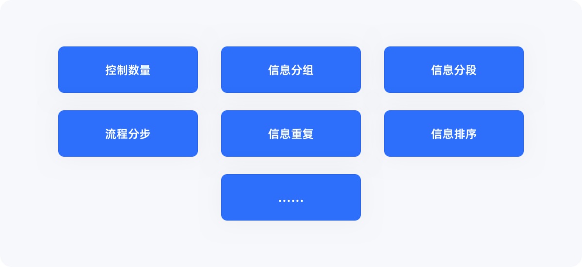 用超多案例，幫你掌握設計師必知的米勒定律