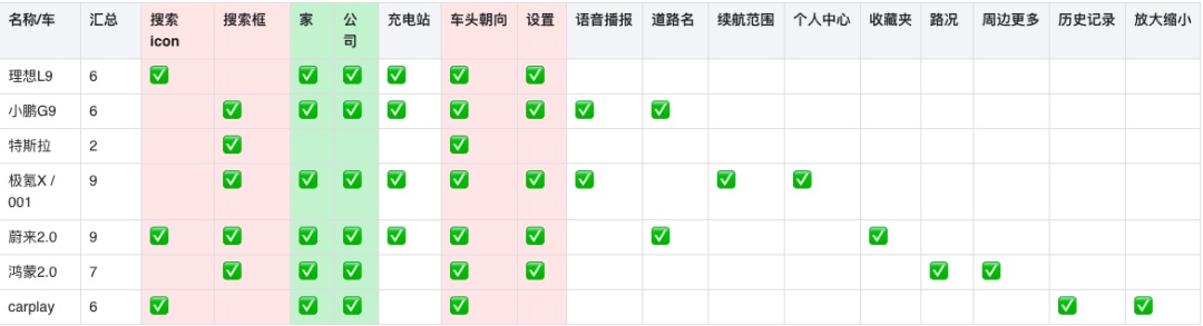 車載地圖設(shè)計哪家強？我詳細分析了6家車廠的HMI設(shè)計