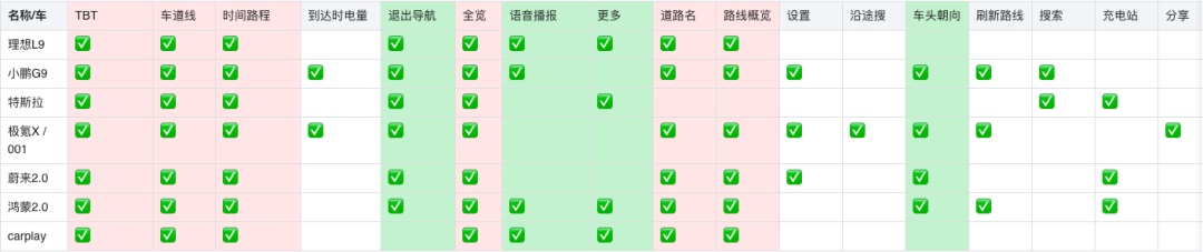 車載地圖設(shè)計哪家強？我詳細分析了6家車廠的HMI設(shè)計