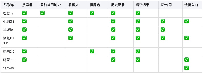 車載地圖設(shè)計哪家強？我詳細分析了6家車廠的HMI設(shè)計