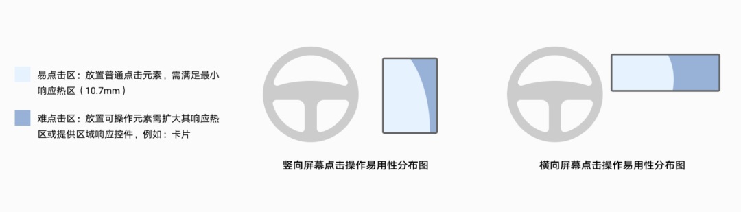 車載地圖設(shè)計哪家強？我詳細分析了6家車廠的HMI設(shè)計