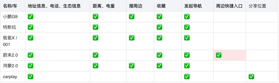 車載地圖設(shè)計哪家強？我詳細分析了6家車廠的HMI設(shè)計