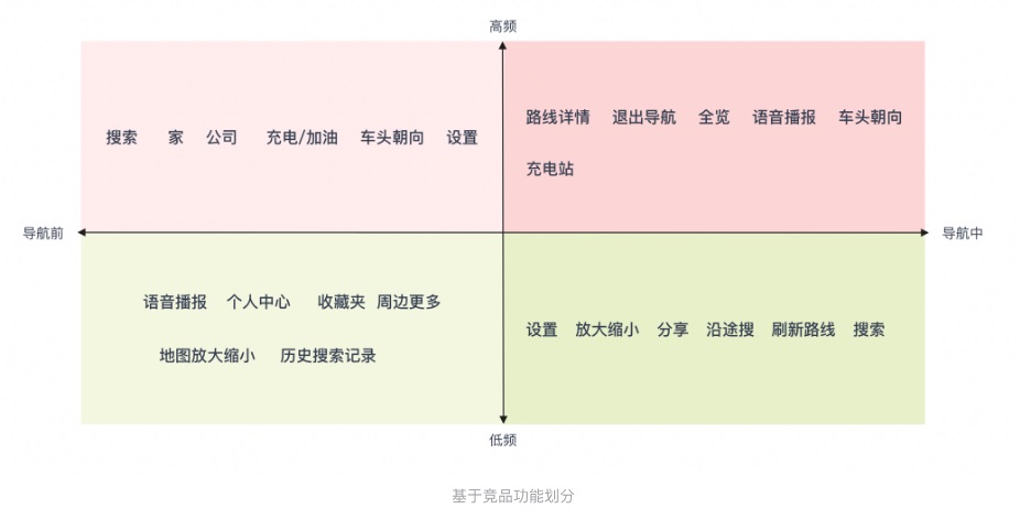 車載地圖設(shè)計哪家強？我詳細分析了6家車廠的HMI設(shè)計