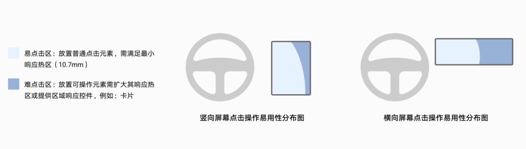 車載地圖設(shè)計哪家強？我詳細分析了6家車廠的HMI設(shè)計