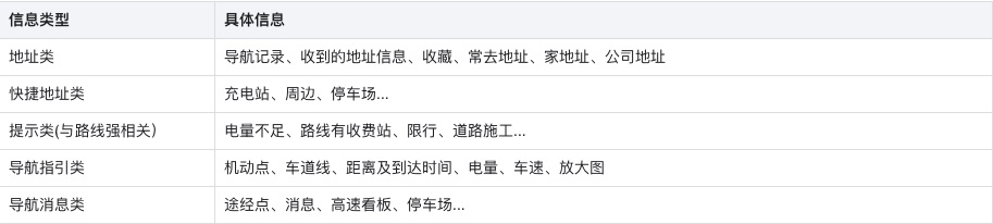 車載地圖設(shè)計哪家強？我詳細分析了6家車廠的HMI設(shè)計