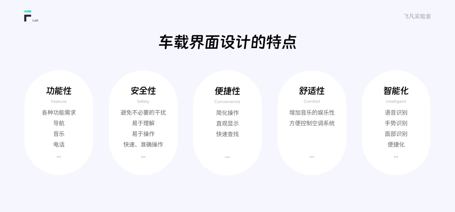 從5個方面，聊聊車載界面設計的特點和挑戰(zhàn)