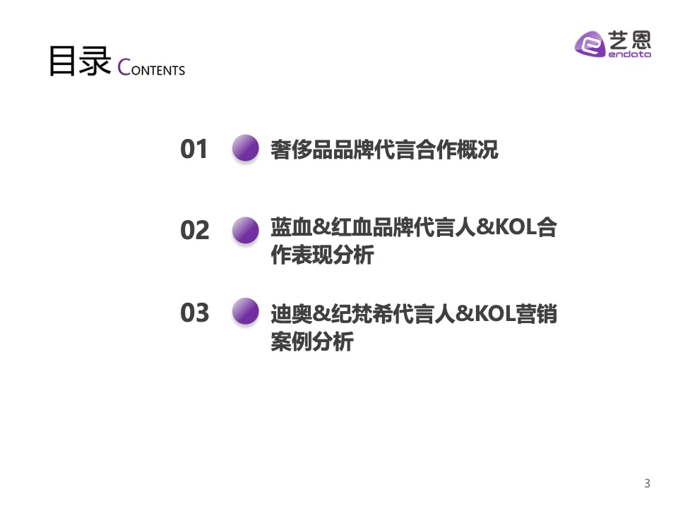 2023奢侈品品牌明星與社媒營銷研究報告(圖3)
