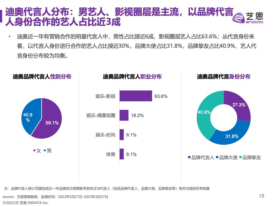 2023奢侈品品牌明星與社媒營銷研究報告(圖19)