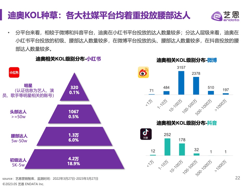 2023奢侈品品牌明星與社媒營銷研究報告(圖22)