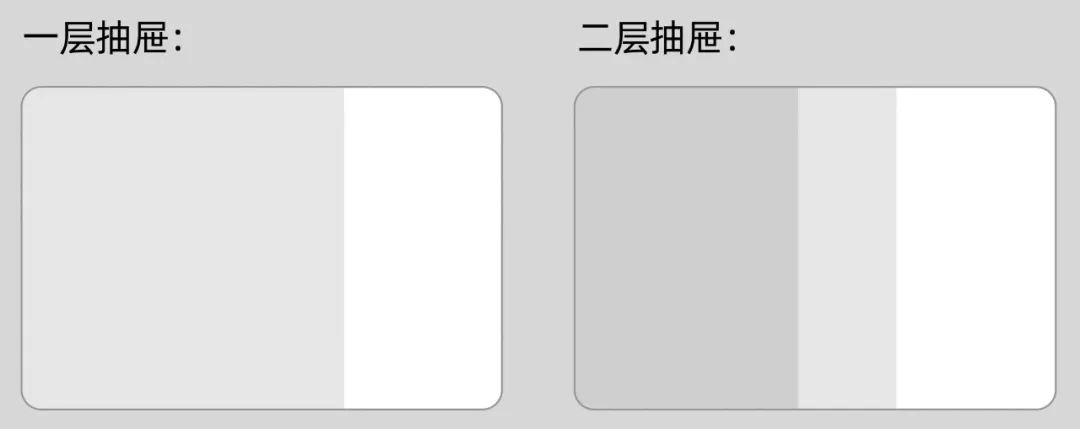 組件詳解！彈窗、抽屜和折疊面板有什么區(qū)別？