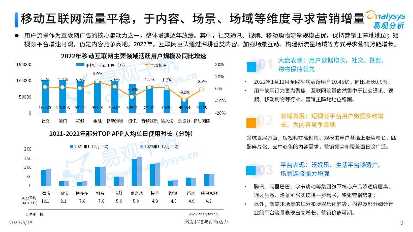 2023中國(guó)互聯(lián)網(wǎng)廣告市場(chǎng)年度分析(圖9)