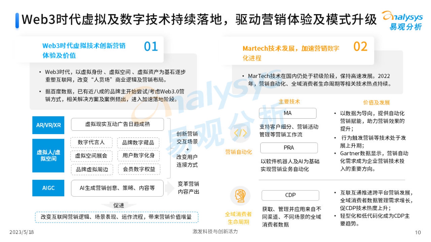 2023中國(guó)互聯(lián)網(wǎng)廣告市場(chǎng)年度分析(圖10)