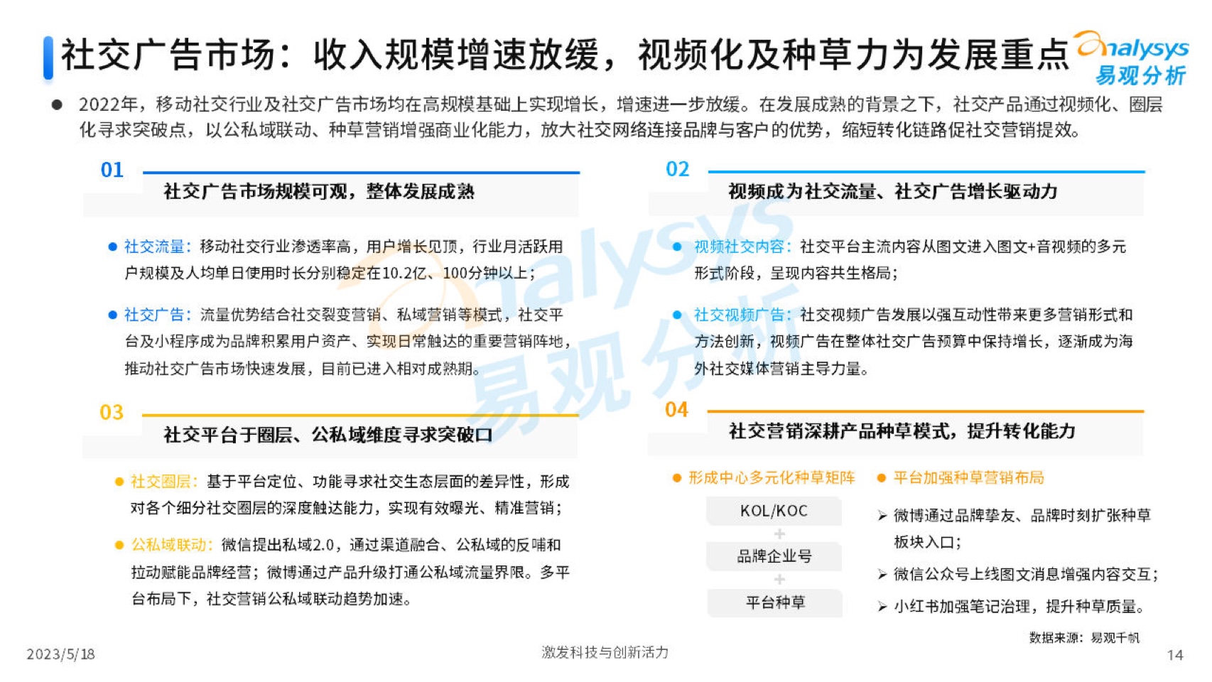 2023中國(guó)互聯(lián)網(wǎng)廣告市場(chǎng)年度分析(圖14)