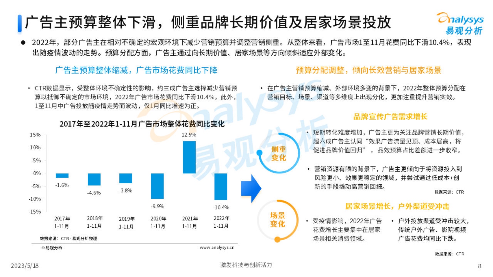 2023中國(guó)互聯(lián)網(wǎng)廣告市場(chǎng)年度分析(圖8)