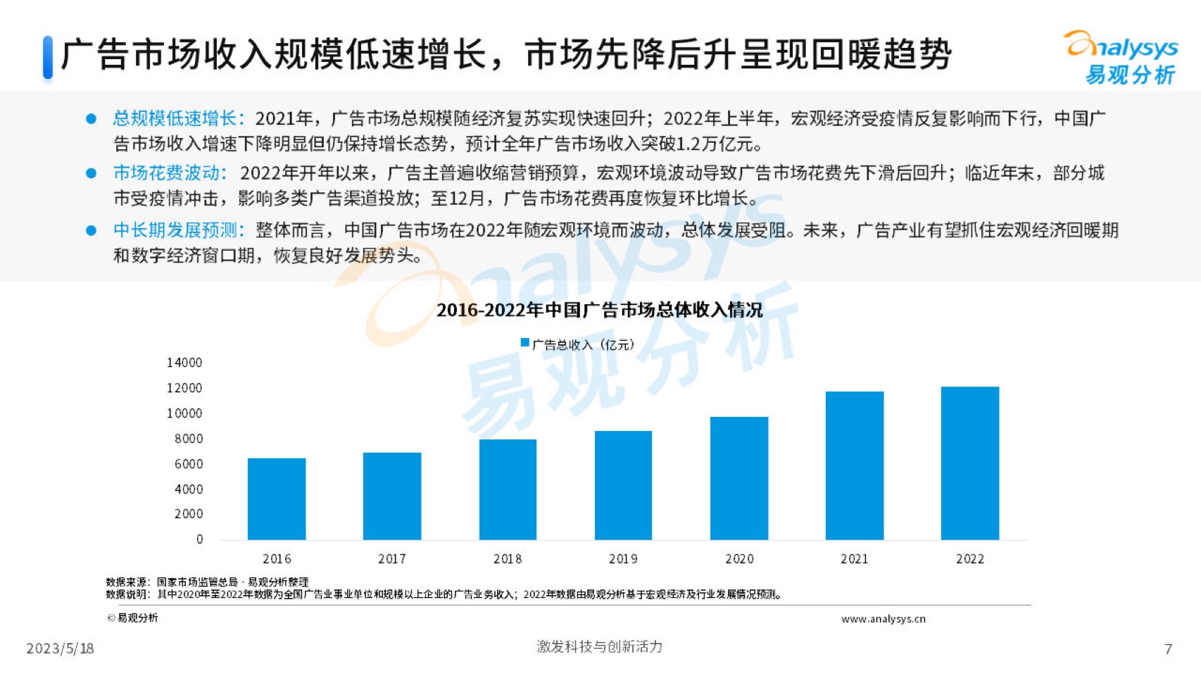 2023中國(guó)互聯(lián)網(wǎng)廣告市場(chǎng)年度分析(圖7)