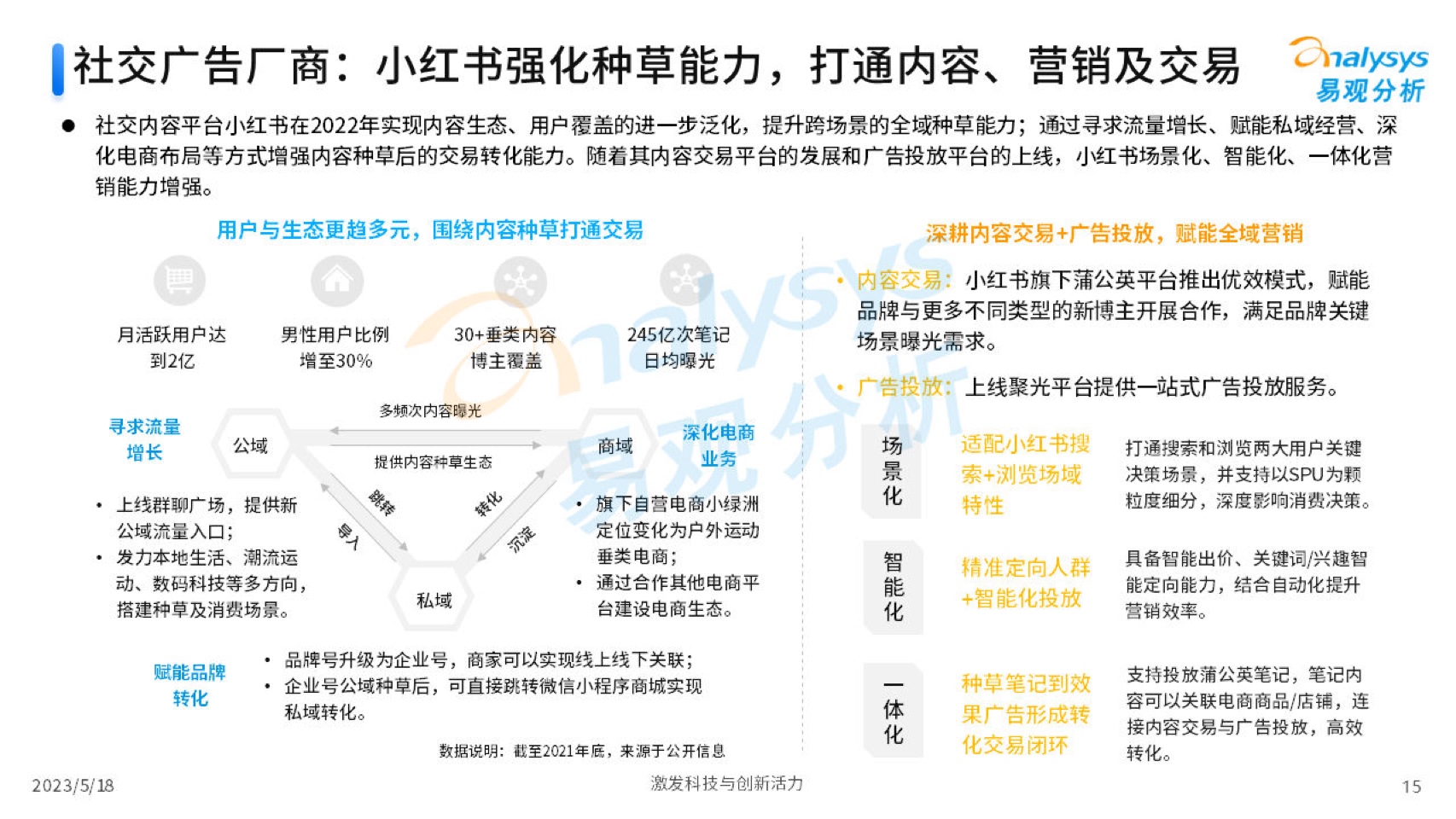 2023中國(guó)互聯(lián)網(wǎng)廣告市場(chǎng)年度分析(圖15)