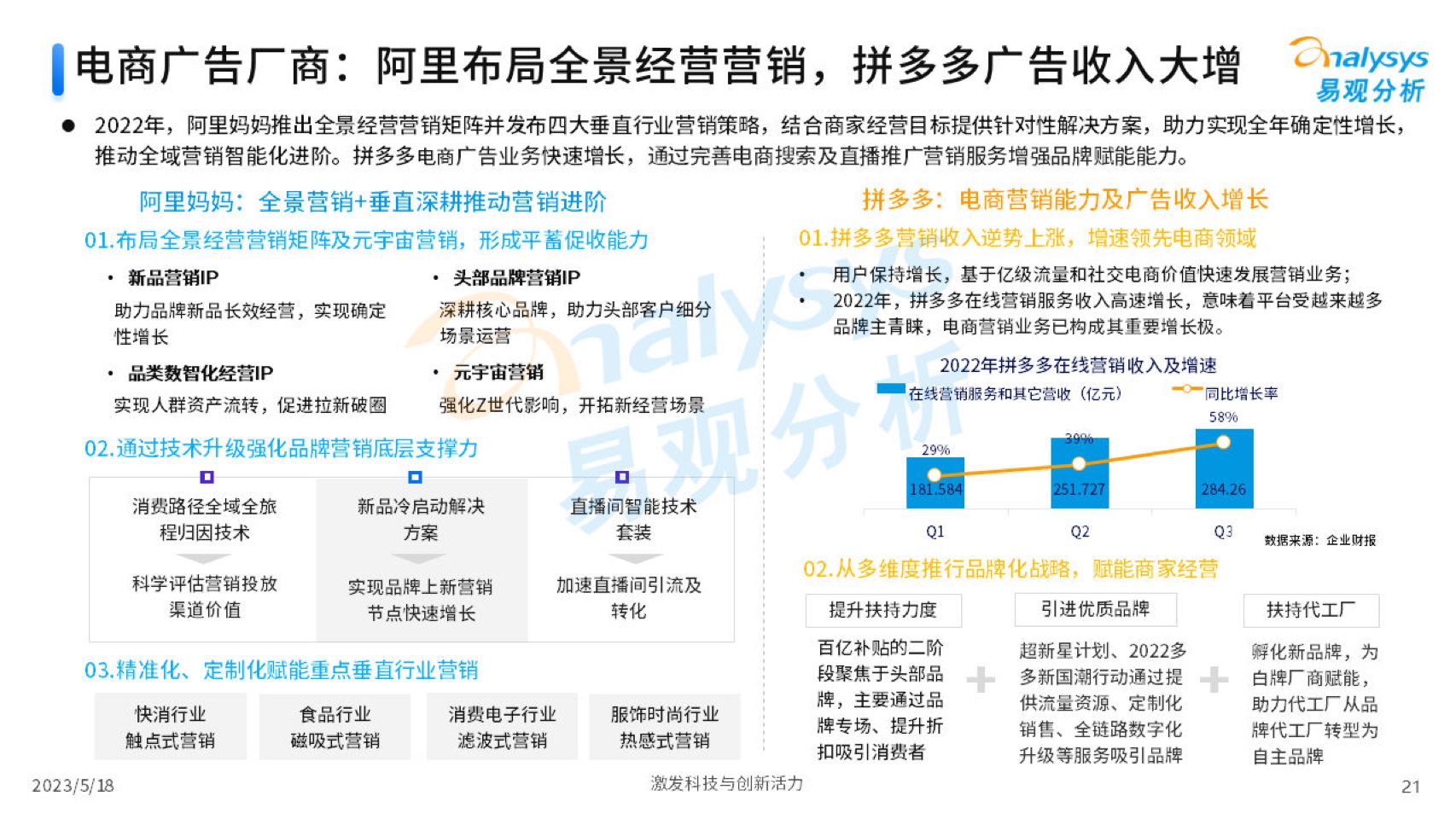 2023中國(guó)互聯(lián)網(wǎng)廣告市場(chǎng)年度分析(圖21)