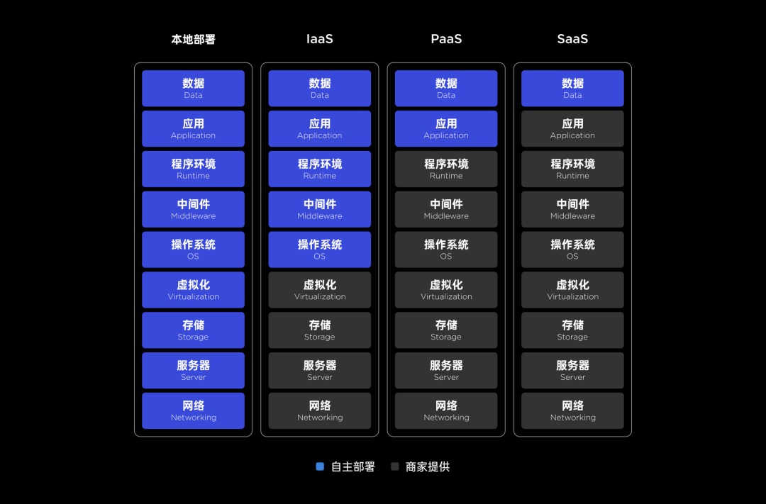 4500字干貨！UI和PM都需要知道的開發(fā)技術(shù)知識