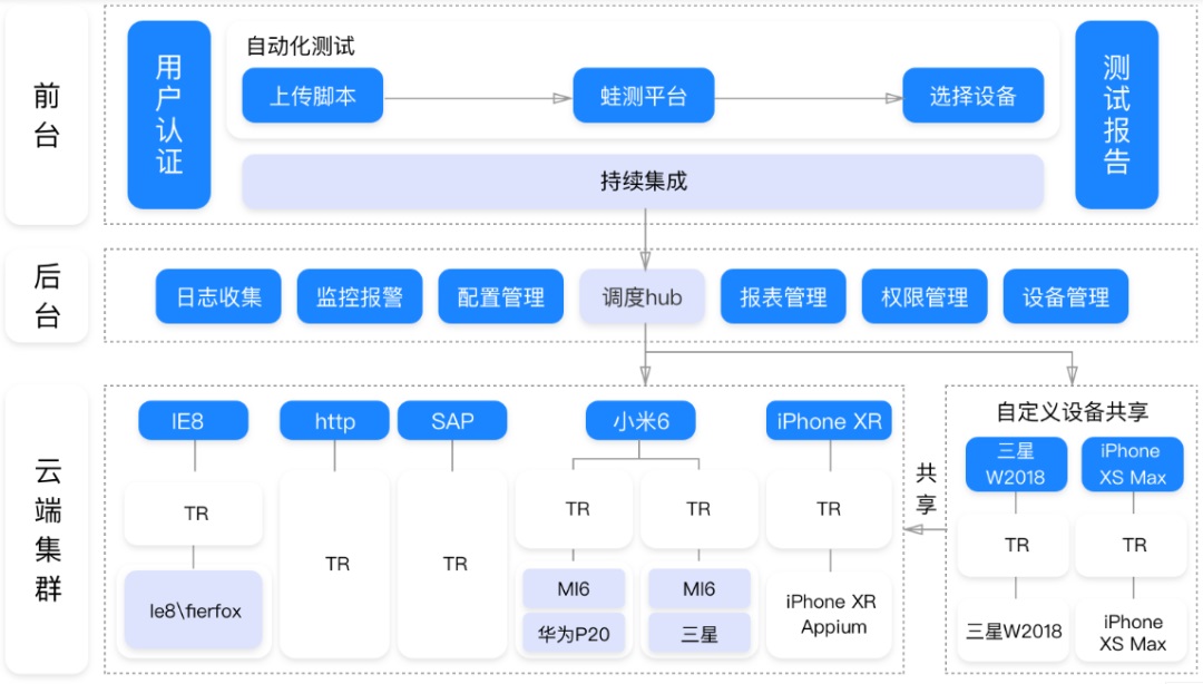 4500字干貨！UI和PM都需要知道的開發(fā)技術(shù)知識