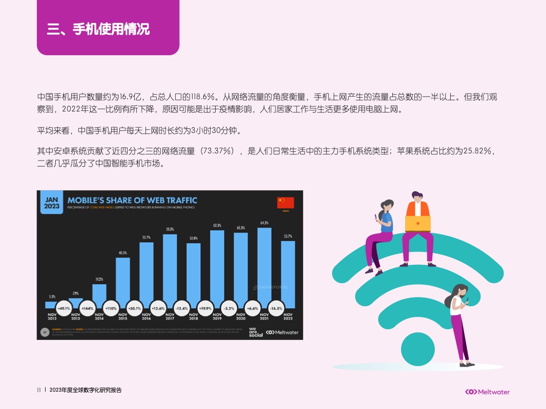 2023年中國(guó)數(shù)字化營(yíng)銷(xiāo)洞察報(bào)告(圖11)